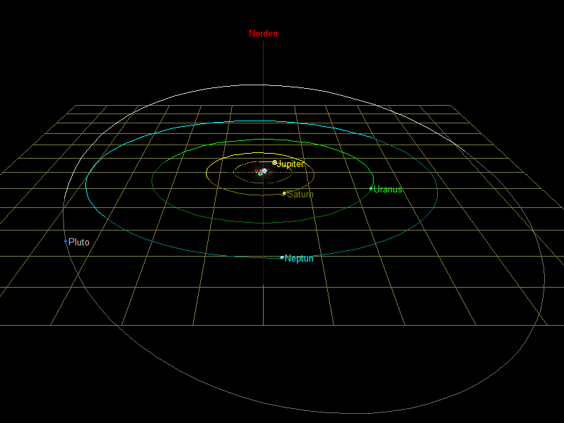 äußeres Sonnensystem